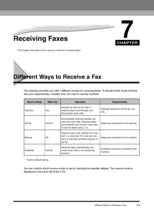 Page 90CHAPTER
Different Ways to Receive a Fax
7-1
7
Receiving Faxes
This chapter describes how to use your machine to receive faxes.
Different Ways to Receive a Fax
The machine provides you with 4 different modes for receiving faxes. To decide which mode will best 
suit your requirements, consider how you want to use the machine:* Factory default settingYou can confirm which receive mode is set by checking the standby display. The receive mode is 
displayed in the lower left of the LCD.Receive Mode
Main Use...