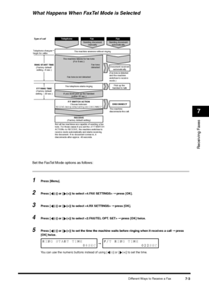 Page 92Different Ways to Receive a Fax
7-3
Receiving Faxes7
What Happens When FaxTel Mode is SelectedSet the FaxTel Mode options as follows:1
Press [Menu].
2
Press [ (-)] or [ (+)] to select  ➞ press [OK].
3
Press [ (-)] or [ (+)] to select  ➞ press [OK].
4
Press [ (-)] or [ (+)] to select  ➞ press [OK] twice.
5
Press [ (-)] or [ (+)] to set the time the machine waits before ringing when it receives a call ➞ press 
[OK] twice.
You can use the numeric buttons instead of using [ (-)] or [ (+)] to set the time....