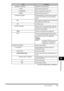 Page 185Menu Descriptions
16-7
The Menu System16
4.DENSITY CONTROL Adjusts the scanning density.
1.LIGHT Sets for dark documents. (3)
2.STANDARD Sets for standard documents. (5)
3.DARK Sets for light documents. (7)
5.OFFHOOK ALARM Enables/disables the offhook alarm that alerts 
you when the handset is not in the handset 
cradle.
ONAfter reception, the offhook alarm sounds when 
the handset is left off the hook.
OFF No offhook alarm.
6.R-KEY SETTING Sets how the fax connects to PBX. If your fax 
machine is not...