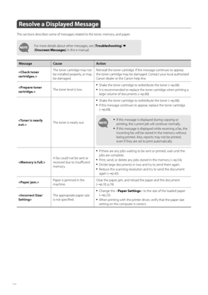 Page 7878
 Resolve a Displayed Message 
This sections describes some of messages related to the toner, memory, and paper.
For more details about other messages, see [Tr o u b l e s h o o t i n g]  
[ Onscreen Messages ] in the e-manual.
Message Cause Action
 The toner cartridge may not 
be
 installed properly, or may 
be damaged.  Reinstall the toner cartridge. If the message continues to appear, 
the toner cartridge may be damaged. Contact your local authorized 
Canon dealer or the Canon help line.
 The toner...