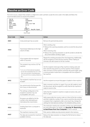 Page 7979
Tr o u b l e s h o o t i n g
 Resolve an Error Code 
If an error occurs, a report that contains a 3-digit error code is printed. Locate the error code in the table and follow the 
recommended actions to resolve the problem.
Job No.
Address
Name
Start Time
Call Length
Sheets
Result0123
0123456789
name
01/01 02:07 AM
0115
1
NG
#018  Busy/No Signal   
Error code
Error Code Cause
Action
#001 A document jam has occurred. Remove the jammed document.
#003 Transmission failed due to the high 
volum

e of...