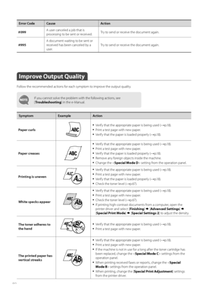 Page 8080
Error Code CauseAction
#099 A user canceled a job that is 
pr
o

cessing to be sent or received.  Try to send or receive the document again. 
#995 A document waiting to be sent or 
r
e

ceived has been canceled by a 
user. Try to send or receive the document again.
Improve Output Quality 
Follow the recommended actions for each symptom to improve the output quality.
If you cannot solve the problem with the following actions, see 
[
Tr o u b l e s h o o t i n g ] in the e-Manual.
Symptom ExampleAction...