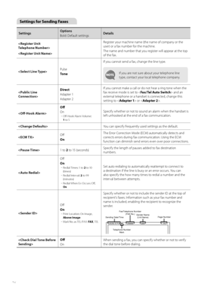 Page 7676
 Settings for Sending Faxes
SettingsOptions
Bold: Default settings Details

 Register your machine name (the name of company or the 
u
se
r) or a fax number for the machine.
The name and number that you register will appear at the top 
of the fax.
 Pulse
To n
e If y

ou cannot send a fax, change the line type.
If you are not sure about your telephone line 
type, contact your local telephone company.
 Direct
Adapte
r
 1
Adapter 2 If you cannot make a call or do not hear a ring tone when the 
fax...