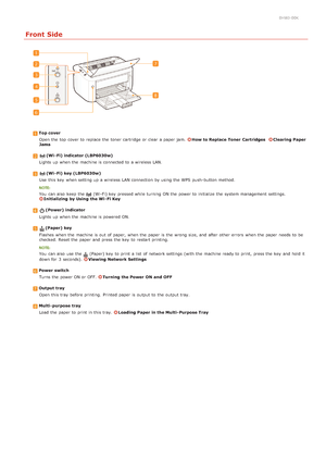 Page 160HWJ-00K
Front Side
Top coverOpen  the  top  cover to  replace  the  toner cartridge  or clear a paper  jam. 
How to Replace  Toner  CartridgesClearing Paper
Jams
(Wi - Fi) indicator (LBP6030w)
Lights  up  when the  machine is  connected to  a wireless LAN.
(Wi - Fi) key (LBP6030w)
Use  this key  when setting up  a wireless LAN connection by using the  WPS push -button method.
You  can also  keep  the  (Wi -Fi) key  pressed while turning  ON the  power to  initialize the  system management...