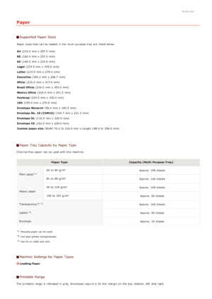 Page 1920HWJ-04J
Paper
Supported Paper Sizes
Paper  sizes that  can be loaded  in the  multi -purpose tray  are  listed below.
A4 (210.0 mm  x 297.0 mm)
B5  (182.0 mm  x 257.0 mm)
A5  (148.5 mm  x 210.0 mm)
Legal  (215.9 mm  x 355.6 mm)
Letter  (215.9 mm  x 279.4 mm)
Executive  (184.2 mm  x 266.7 mm)
Oficio  (216.0 mm  x 317.0 mm)
Brazil Oficio  (216.0 mm  x 355.0 mm)
Mexico Oficio  (216.0 mm  x 341.0 mm)
Foolscap  (216.0 mm  x 330.0 mm)
16K  (195.0 mm  x 270.0 mm)
Envelope  Monarch  (98.4 mm  x 190.5 mm)...