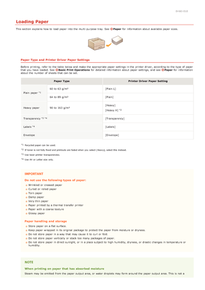 Page 270HWJ-010
Loading Paper
This section  explains how to  load paper  into the  multi -purpose tray. See Paperfor  information  about  available paper  sizes.
Paper Type and  Printer Driver Paper Settings
Before printing,  refer  to  the  table below and  make the  appropriate paper  settings in the  printer driver, according to  the  type of paper
that  you have loaded. See Basic Print Operations for  detailed information  about  paper  settings,  and  see  Paperfor  information
about  the  number of sheets...