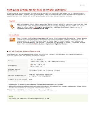 Page 1310JFC -02K
Configuring Settings for Key Pairs and Digital Certificates
In order to  encrypt  communication with a remote device, an  encryption key  must be sent and  received over an  unsecured network
beforehand. This problem is  solved by public -key  cryptography. Public -key  cryptography ensures  secure communication by protecting
valuable information  from attacks, such as sniffing,  spoofing, and  tampering of data as it flows over a network.
Key  Pair
A key  pair  consists of a public  key  and...