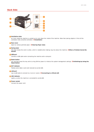 Page 170JFC -009
Back Side
Ventilation slotsAir  from inside the  machine is  vented out  to  cool  down the  inside of the  machine. Note that  placing  objects in front of the
ventilation slots  prevents ventilation.  
Installation
Rear coverOpen  to  remove  jammed paper.  
Clearing Paper Jams
Rating labelThe label shows  the  serial  number,  which is  needed when making  inquiries  about  the  machine. 
When a Problem Cannot Be
Solved
USB port
Connect  a USB  cable when connecting the  machine and  a...
