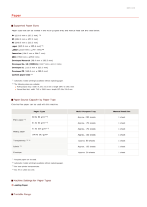 Page 2130JFC -049
Paper
Supported Paper Sizes
Paper  sizes that  can be loaded  in the  multi -purpose tray  and  manual  feed  slot are  listed below.
A4 (210.0 mm  x 297.0 mm)
B5  (182.0 mm  x 257.0 mm)
A5  (148.5 mm  x 210.0 mm)
Legal  (215.9 mm  x 355.6 mm)
Letter  (215.9 mm  x 279.4 mm)
Executive  (184.2 mm  x 266.7 mm)
16K  (195.0 mm  x 270.0 mm)
Envelope  Monarch  (98.4 mm  x 190.5 mm)
Envelope  No. 10 (COM10)  (104.7 mm  x 241.3 mm)
Envelope  DL  (110.0 mm  x 220.0 mm)
Envelope  C5  (162.0 mm  x 229.0...