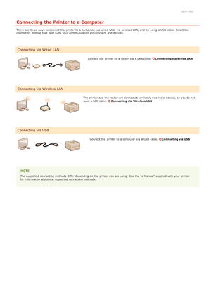 Page 2800K57 -00J
Connecting the Printer to a Computer
There  are  three ways to  connect the  printer to  a computer: via  wired LAN, via  wireless LAN, and  by using a USB  cable. Select the
connection method that  best suits your communication environment and  devices.
Connect  the  printer to  a router  via  a LAN cable. Connecting via Wired  LAN
The printer and  the  router  are  connected wirelessly (via radio waves),  so you do not
need a LAN cable. Connecting via Wireless LAN
Connect  the  printer to  a...