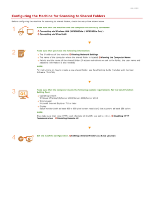 Page 3650ALJ-08J
Configuring the Machine for Scanning to Shared Folders
Before configuring the  machine for  scanning to  shared  folders, check  the  setup flow shown below.
Make sure  that the machine and  the computer are correctly connected.
Connecting via Wireless LAN (MF8580Cdw  / MF8280Cw Only)
Connecting via Wired  LAN
Make sure  that you have  the following information:The IP  address of the  machine 
Viewing Network Settings
The name of the  computer  where the  shared  folder is  located  
Viewing the...