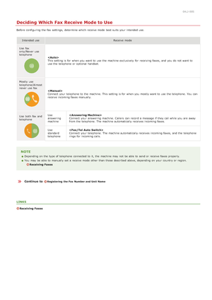 Page 440ALJ-00S
Deciding Which Fax Receive Mode to Use
Before configuring the  fax  settings,  determine which receive mode best suits your intended use.Intended use Receive  mode
Use  fax
only/Never use
telephone

This setting is  for  when you want to  use the  machine exclusively  for  receiving faxes,  and  you do not  want to
use the  telephone or optional  handset.
Mostly  use
telephone/Almost
never use fax

Connect  your telephone to  the  machine. This setting is  for  when you mostly want to  use the...