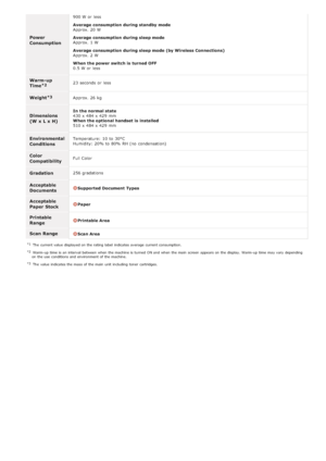 Page 634Power
Consumption
900 W or less
Average  consumption  during standby  mode
Approx. 20 W
Average  consumption  during sleep mode
Approx. 1  W
Average  consumption  during sleep mode (by Wireless Connections)
Approx. 2  W
When the power switch is  turned OFF
0.5  W or less
Warm-up
Time23 seconds  or less
WeightApprox. 26 kg
Dimensions
(W x L x H)In the normal state
430 x 484 x 429 mm
When the optional handset is  installed
510 x 484 x 429 mm
Environmental
ConditionsTemperature:  10 to  30°C
Humidity: 20%...