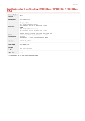 Page 6460ALJ-0FU
Specifications for E-mail Sending (MF8580Cdw / MF8550Cdn / MF8540Cdn
Only)
Communication
ProtocolSMTP
Data FormatPDF  (Compact), PDF
Resolution
Black and  White
PDF:  300 dpi (MMR Compression)
PDF  (Compact):  Text 300 dpi, Background  150 dpi
Color
PDF:  200 dpi (JPEG Compression)
PDF  (Compact):  Text 300 dpi, Background  150 dpi
System
EnvironmentWindows  XP/Vista/7/8/Server  2003/Server  2008/Server  2012
Solaris  Version 2.6  or later (with Samba  2.2  or later)
Mac OS  X
Red Hat Linux 7.2...