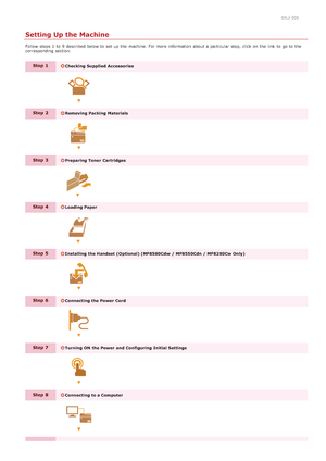 Page 180ALJ-006
Setting Up the Machine
Follow  steps 1  to  9  described below to  set up  the  machine. For more information  about  a particular  step, click on  the  link  to  go to  the
corresponding section.
Step 1Checking Supplied  Accessories
Step 2Removing Packing Materials
Step 3Preparing Toner  Cartridges
Step 4Loading Paper
Step 5Installing the Handset  (Optional) (MF8580Cdw  / MF8550Cdn / MF8280Cw Only)
Step 6Connecting the Power  Cord
Step 7Turning ON  the Power  and  Configuring  Initial...