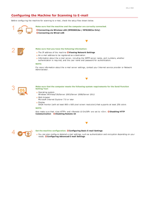 Page 3580ALJ-08E
Configuring the Machine for Scanning to E-mail
Before configuring the  machine for  scanning to  e-mail,  check  the  setup flow shown below.
Make sure  that the machine and  the computer are correctly connected.
Connecting via Wireless LAN (MF8580Cdw  / MF8280Cw Only)
Connecting via Wired  LAN
Make sure  that you have  the following information:The IP  address of the  machine 
Viewing Network Settings
An  e-mail address to  be registered as a destination
Information about  the  e-mail server,...