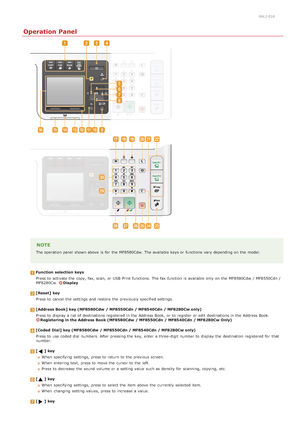 Page 600ALJ-016
Operation Panel
NOTE
The operation panel shown above  is  for  the  MF8580Cdw.  The available keys or functions vary depending on  the  model.
Function  selection keysPress to  activate the  copy,  fax, scan,  or USB  Print  functions.  The fax  function is  available only on  the  MF8580Cdw  / MF8550Cdn  /
MF8280Cw. 
Display
[Reset]  key
Press to  cancel the  settings and  restore the  previously specified settings.
[Address Book] key (MF8580Cdw  / MF8550Cdn / MF8540Cdn / MF8280Cw only)Press to...