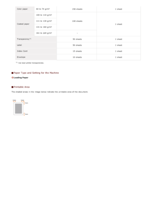 Page 641Color paper 60 to  74 g/m²150 sheets 1  sheet
Coated paper 100 to  110 g/m²
100 sheets 1  sheet
111 to  130 g/m²
131 to  160 g/m²
161 to  220 g/m²
-
Transparency 50 sheets 1  sheet
Label 50 sheets 1  sheet
Index  Card 15 sheets 1  sheet
Envelope 10 sheets 1  sheet
 Use  laser printer  transparencies.
Paper Type and Setting for  the Machine
Loading Paper
Printable Area
The shaded areas in the  image below indicate the  printable area of the  document.
*1
*1
>â>à>Ý>Ì>Û>Ì>â>ã>â
 