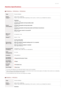 Page 6330ALJ-0F8
Machine Specifications
MF8580Cdw / MF8550Cdn / MF8540Cdn
TypePersonal Desktop
Power
Supply220 to  240 V, 50/60 Hz
(Power requirements differ  depending on  the  country in which you purchased  the  product.)
Power
Consumption
Maximum
1,200 W or less
Average  consumption  during standby  mode
Approx. 25 W
Average  consumption  during sleep mode
Approx. 1  W
Average  consumption  during sleep mode (by Wireless Connections)
Approx. 2  W
When the power switch is  turned OFF
0.5  W or less
Warm-up...