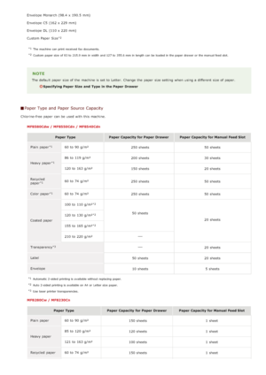 Page 640Envelope  Monarch (98.4 x 190.5 mm)
Envelope  C5  (162 x 229 mm)
Envelope  DL  (110 x 220 mm)
Custom Paper  Size
 The  machine can  print received fax documents.
 Custom  paper size  of 83 to  215.9 mm in width  and  127 to  355.6 mm in length can  be  loaded in the paper drawer  or  the manual feed slot.
NOTE
The default  paper  size of the  machine is  set to  Letter.  Change  the  paper  size setting when using a different  size of paper.
Specifying Paper Size  and  Type  in the Paper Drawer
Paper...