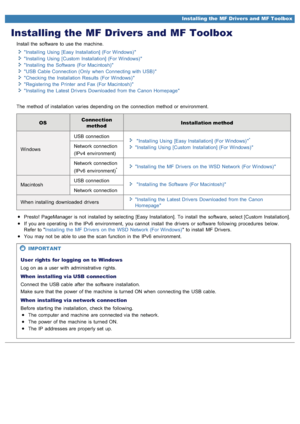 Page 6840AWU-005
Installing the MF Drivers and MF Toolbox
Install the  software  to use the  machine.Installing  Using  [Easy Installation] (For Windows) 
Installing  Using  [Custom Installation] (For Windows) Installing  the  Software  (For Macintosh)USB Cable Connection (Only  when  Connecting with  USB) Checking  the  Installation  Results  (For Windows) 
Registering the  Printer  and Fax (For Macintosh)
Installing  the  Latest Drivers  Downloaded  from the  Canon  Homepage
The method of installation varies...