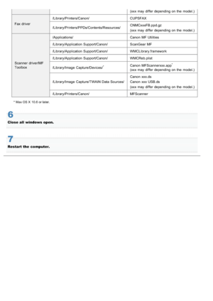 Page 739(xxx may differ depending on the  model.)
Fax driver /Library/Printers/Canon/ CUPSFAX
/Library/Printers/PPDs/Contents/Resources/
CNMCxxxFB.ppd.gz
(xxx may differ depending on the  model.)
Scanner driver/MF
Toolbox /Applications/ Canon  MF Utilities
/Library/Application Support/Canon/ ScanGear MF
/Library/Application Support/Canon/ WMCLibrary.framework
/Library/Application Support/Canon/ WMCReb.plist
/Library/Image  Capture/Devices/
*Canon  MFScannerxxx.app*
(xxx may differ depending on the  model.)...