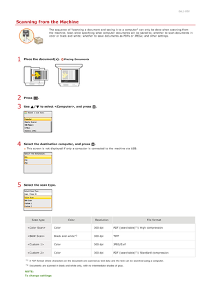 Page 2510ALJ-05Y
Scanning from the Machine
The sequence of "scanning a document and  saving  it to  a computer"  can only be done when scanning from
the  machine. Scan while specifying  what computer  documents will  be saved  to; whether  to  scan documents in
color or black and  white;  whether  to  save  documents as PDFs  or JPEGs; and  other settings.
Place the document(s). Placing  Documents
Press  .
Use  / to select ,  and  press  .
Select the destination computer,  and  press  .
This screen is...