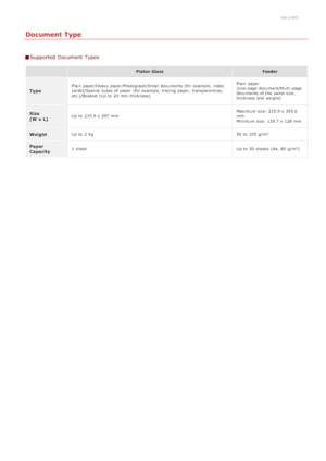 Page 6370ALJ-0FE
Document Type
Supported Document  Types
Platen GlassFeeder
TypePlain  paper/Heavy paper/Photograph/Small documents (for example,  index
cards)/Special  types of paper  (for example,  tracing  paper,  transparencies,
etc.)/Booklet (Up to  20 mm  thickness) Plain  paper
(one-page document/Multi -page
documents of the  same size,
thickness and  weight)
Size
(W x L)Up to  215.9 x 297 mm
Maximum size: 215.9 x 355.6
mm
Minimum size: 139.7 x 128 mm
WeightUp to  2  kg
50 to  105 g/m²
Paper
Capacity1...