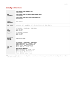 Page 6420ALJ-0FK
Copy Specifications
Scan
Resolution
Text/Photo/Map (Speed) (Color)
300 x 300 dpi
Text/Photo/Map, Text/Photo/Map (Speed) (B/W)
300 x 600 dpi
Text/Photo/Map (Quality),  Printed  Image, Text
600 x 600 dpi
Output
Resolution600 x 600 dpi
Copy Ratio100% 1:1,  400% Max,  200%, 141% A5 ->A4, 70% A4 ->A5, 50%,  25% Min
Copy
Speed
(A4 Plain
Direct) MF8580Cdw / MF8550Cdn / MF8540Cdn
Color: 20 cpm
B/W: 20 cpm
MF8280Cw / MF8230Cn
Color: 14 cpm
B/W: 14 cpm
Continuous
Copying
CapacityMaximum 99 copies
First...