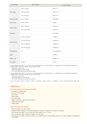 Page 72Paper  TypePaper  Weight
on  the  Machine
Plain  paper 60 to  74 g/m²

70 to  84 g/m² 
75 to  90 g/m² 
Recycled paper 60 to  74 g/m² 
Color paper 60 to  74 g/m² 
Heavy paper 85 to  120 g/m²

121 to  163 g/m² 
Envelope

Coated paper 100 to  110 g/m² 
111 to  130 g/m² 
131 to  160 g/m² 
161 to  220 g/m² 
Transparency

Label

Index  card

Thin  paper 60 g/m² 
You  can  specify  either   or   as  the paper type  for  70 to  74 g/m² paper. If you  experience any  of the following  problems  after
specifying...