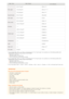 Page 72Paper  TypePaper  Weight
on  the  Machine
Plain  paper 60 to  74 g/m²

70 to  84 g/m² 
75 to  90 g/m² 
Recycled paper 60 to  74 g/m² 
Color paper 60 to  74 g/m² 
Heavy paper 85 to  120 g/m²

121 to  163 g/m² 
Envelope

Coated paper 100 to  110 g/m² 
111 to  130 g/m² 
131 to  160 g/m² 
161 to  220 g/m² 
Transparency

Label

Index  card

Thin  paper 60 g/m² 
You  can  specify  either   or   as  the paper type  for  70 to  74 g/m² paper. If you  experience any  of the following  problems  after
specifying...