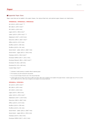 Page 6390ALJ-0FH
Paper
Supported Paper Sizes
Paper  sizes that  can be loaded  in the  paper  drawer,  the  manual  feed  slot,  and  optional  paper  drawers  are  listed below.MF8580Cdw / MF8550Cdn / MF8540Cdn
A4  (210.0 x 297.0 mm)
B5  (182.0 x 257.0 mm)
A5  (148.0 x 210.0 mm)
Legal (215.9 x 355.6 mm)
Letter (215.9 x 279.4 mm)
Statement (139.7 x 215.9 mm)
Executive (184.0 x 266.7 mm)
Officio  (215.9 x 317.5 mm)
B-officio (215.9 x 355 mm)
M-officio (215.9 x 341 mm)
Government - Letter (203.2 x 266.7 mm)...