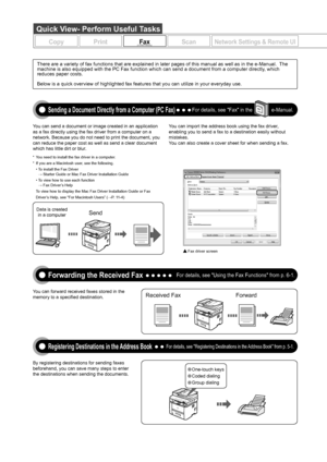 Page 4iv
One-touch keys
Coded dialing
Group dialing
Fax driver screen
You can send a document or image created in an application 
as a fax directly using the fax driver from a computer on a 
network. Because you do not need to print the document, you 
can reduce the paper cost as well as send a clear document 
which has little dirt or blur.You can import the address book using the fax driver, 
enabling you to send a fax to a destination easily without 
mistakes.
You can also create a cover sheet for when...