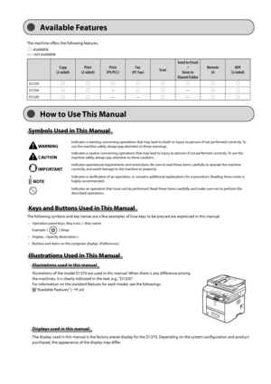 Page 12xii
Available Fea\bure\f
Symbol\f U\fed in Thi\f Manual 
 WARNINGIndicates	a	warning	concerning	operations	that	may	lead	to	death	or	injury	to	persons	if	not	performed	correctly.	To
use	the	machine	safely ,	alwa ys	pay	att ention	to	these	war nings.
 CAUTIONIndicates	a	caution	concerning	operations	that	may	lead	to	injury	to	persons	if	not	performed	correctly.	To	use	the
machine	safely ,	alwa ys	pay	att ention	to	these	cautions.
 IMPORTANT
Indicates	operational	requirements	and	restrictions.	Be	sure	to...