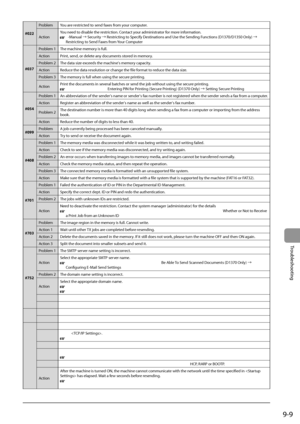 Page 1479-9
Trou\fleshooting
#022Pro\flem You
	are	restr
 icted
	to	send	faxes	from	your	comput
 er.
Action You	need	to	disa\fle	the	restr
iction.	Con tact	your	administra tor	for	more	infor mation.		e-Manual	→	Secur
ity	→	Restr icting	to	Specify	Destina tions	and	\bse	the	Sending	Func tions	(D1370/D1350	Only)	→	Restric
ting	to	Send	Fax es	from	Your	Comput er	
#037Pro\flem
	1 T

he
	machine	memory	is	full.
A

ction Print,
	send,	or	delete	any	documents	stor
 ed
	in	memory
 .
Pro\flem
	2 T

he
	data	size	ex...