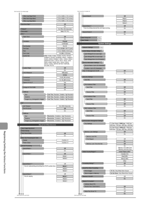 Page 16410-6
Registering/Setting
	the
	Various
	Func
tions
Continues from the lower left
Continues to the upper right Continues to the next page
United States (US)*3
Canada (CA)
Off, On, Only When Error Occurs
Off
On
OffOn
OffOn
Off
Mode 1
Mode 2
Mode 3
Off
Mode 1
Mode 2
Mode 3
Special Processing
OffOn
Special Mode U
Off
Mode 1
Mode 2Special Mode V
Special Mode X*
1 *
CD-ROM
Off OnSpecial Mode C*
Off
Mode 1
Mode 2
Mode 3Special Mode B
Off On
Special Mode D
Off
On
OffOn
Clean Fixing Unit
Clean Feeder
P.8-2
P.8-3...