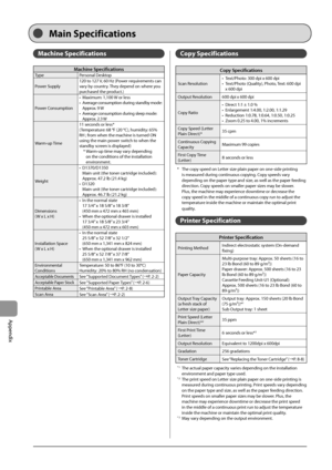 Page 16811-2
Appendix
Machine Specifica\bion\f
Ma\bhine Spe\bifi\bations
TypePersonal	Deskt op
Power
	Supply 120	to	127	V,	60	Hz	(Po

wer
	requir
 ements
	can	vary	\fy	coun

try.
	They	depend	on	where	you	purchased	the	produc

t.)
Power
	Consumption •	

Maximum:
	1,100	W	or	less
•	

Average
	con
 sumption
	dur
 ing
	sta
 nd\fy
	mod
 e:
	App

rox.
	9	W
•	 A

verage
	con
 sumption
	dur
 ing
	sle
 ep
	mod
 e:
	App

rox.
	2.3	W
Warm-up
	Time 11
	seconds	or	less*	
(T

emperature:
	68	°F	(20	°C),	humidity
 :
	65%	RH	;...