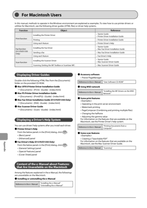 Page 17011-4
Appendix
Di\fplaying Driver Guide\f
Dou\fle-click	the	following	HTML	files	from	the	[Documents]	
folder	on	the	pro
vided
	CD-R
 OM.
 ●Mac UFR II Prin

\ber Driver In\f\balla\bion Guide
→ [Documents]
	-	[Pr

int]
	-	[Guide]	-	[index.h
 tml]
 ●Mac PS Prin

\ber Driver In\f\balla\bion Guide
→ [Documents]
	-	[Pr

int(PS)]
	-	[Guide]	-	[index.h
 tml]
 ●Mac Fax D

river In\f\balla\bion Guide (D1370/D1350 O\unly)
→ [Documents]
	-	[FA

X]
	-	[Guide]	-	[index.h
 tml]
 ●Mac Sc

anner Driver Guide
→...