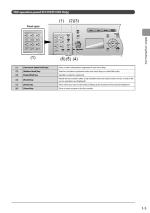 Page 291-5
Before
	\bsing
	the
	Machine
FAX opera\bion panel (D1370/D\u1350 Only)
(1)[One-\bouch Speed Dial] key\fPress	to	select	destinations	reg istered	in	one-t ouch	keys .
(2)[Addre\f\f Book] keySearches	recipien ts	reg istered	under	one-t ouch	keys	or	coded	dial	codes .
(3)[Coded Dial] keySpecifies	recipien ts	reg istered.
(4)[Recall] keyRedial	the	last	num\fer	called.	(Only	ena\fled	when	the	mode	screens	for	fax,	e-mail	or	file	server	opera
tions	are	display ed.)
(5)[Hook] keyPress	when	you	wan t	to	dial...