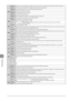 Page 1489-10
Trou\fleshooting
#801Pro\flem
	1 W
 henever
	it	communica
 tes
	with	the	SMTP	serv
 er
	in	order	to	send	e-mail
 ,
	a	timeout	caused	\fy	the	mail	serv
 er
	side	occurs
 .
Action Check
	to	make	sure	the	SMTP	is	opera
 ting
	normally
 .
	Check	the	netw
 ork
	status
 .
Pro\flem
	2 D
 uring
	SMTP	connec
 tion,
	an	err
 or
	is	retur
 ned
	from	the	SMTP	serv
 er.
Action Recheck	your	SMTP	serv er	settings.
P ro\flem	3 T he	destination	setting	is	not	cor rect.
Action Check
	the	destination	settings.
P...