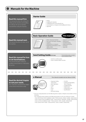 Page 11xi
Manual\f for \bhe Machine
S\bar\ber Guide
Read \bhi\f manual fir\f\b\u.
This manual describes the settings \Ifor 
setting up the mac\Ihine and installing\I 
the software. Be sure to read this 
manual before using the machin\Ie.• Preface
• Installing the Machine
• Configuring and C

onnecting the Fax
•
 Connecting t

o a Computer and Installing the Drivers
•
 Appendix
Ba\fic Opera\bion Guide
Read \bhi\f manual nex\b.
This manual describes the basic use\I of 
the machine.
• Before Using the Machine
•...