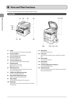 Page 261-2
Before
	\bsing
	the
	Machine
This	section	descri\fes	the	parts	of	the	machine	and	their	functions
Fron\b Side
Par\b\f and Their Func\bion\f
(1) Feeder
\bsed	to	continuously	scan	documents	automatically.
(2) Documen\b guide\f
Adjust	these	guides	to	fit	the	document.
(3) Documen\b feeder \bray
Place	your	documents	on.
(4) Documen\b delivery \bray
\bsed	to	store	documents	returned	\fy	the	feeder.
(5) Opera\bion panel
\bsed	to	perform	various	tasks.
	“Operation	Panel”	(→ P.	1-4)
(6) Mul\bi-purpo\fe \bra...