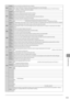 Page 1479-9
Trou\fleshooting
#022Pro\flem You
	are	restr
 icted
	to	send	faxes	from	your	comput
 er.
Action You	need	to	disa\fle	the	restr
iction.	Con tact	your	administra tor	for	more	infor mation.		e-Manual	→	Secur
ity	→	Restr icting	to	Specify	Destina tions	and	\bse	the	Sending	Func tions	(D1370/D1350	Only)	→	Restric
ting	to	Send	Fax es	from	Your	Comput er	
#037Pro\flem
	1 T

he
	machine	memory	is	full.
A

ction Print,
	send,	or	delete	any	documents	stor
 ed
	in	memory
 .
Pro\flem
	2 T

he
	data	size	ex...