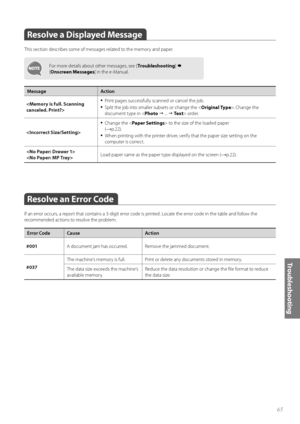 Page 6565
Tr o u b l e s h o o t i n g
 Resolve a Displayed Message 
This section describes some of messages related to the memory and paper.
For more details about other messages, see [Tr o u b l e s h o o t i n g]  
[ Onscreen Messages ] in the e-Manual.
Message Action
• Print pages successfully scanned or cancel the job.
• Split the job into smaller subsets or change the < Original Type>. Change the 
document type in < Photo   ...   Te x t > order.

• Change the < Paper Settings > to the size of the...