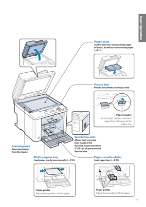 Page 99
Basic Operation
Scanning area
Scans documents 
from the feeder.
Platen glass
Used to scan non-standard size paper 
or books, as well as standard size paper 
(
→P.17 ) .
Ventilation slots
Allows heat to escape 
from inside of the 
machine. Leave more than 
4” (10 cm) of space around 
the machine.
Output tray
Printed documents are output here.
Paper stopper
Use the paper stopper to prevent  pape r f

rom falling out of the output tray.
Paper cassette (Auto)
Load paper here (→P. 2 0 ) .
Paper guides...