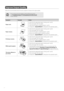 Page 6666
Improve Output Quality 
Follow the recommended actions for each symptom to improve the output quality.
If you cannot solve the problem with the following actions, 
see [Tr o u b l e s h o o t i n g ]  [Printing Results Are Not Good ] 
in the e-Manual.
Symptom ExampleAction
Paper curls.
• Verify that the appropriate paper is being used (→p.19).
• Print a test page with new paper.
• Verify that the paper is loaded properly (→p.19).
• Change the < Special Mode V > setting from the operation panel.
Paper...