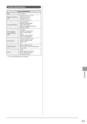 Page 1119-3
Appendix
 Scanner  Specifications  
Scanner Specifications
TypeColor scanner
Maximum Scanning 
Size •  Platen glass: 8 1/2” x 11 5/8” 
(215.9 mm x 297 mm)
•  Feeder: 8 1/2” x 14”  (215.9 mm x 355.6 mm)
Scanning Resolution • Optical resolution
Platen glass: 600 x 600 dpi
Feeder: 300 x 300 dpi
•  Software interpolation resolution
•  9600 dpi x 9600 dpi
Scanning Speed 
(Letter, 300 x 300 
dpi)* • Platen glass
Grayscale: 3 seconds/sheet
Color: 15 seconds/sheet
• Feeder Grayscale: 3 seconds/sheet
Color:...