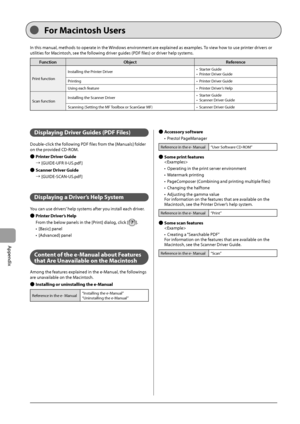 Page 1129-4
Appendix
 Displaying Driver Guides (PDF Files) 
 Double-click the following PDF files from the [Manuals] folder 
on the provided CD-ROM.  
Ô  Printer Driver Guide 
