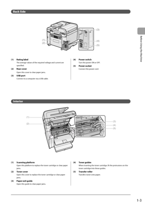 Page 211-3
Before Using the Machine
 Back  Side 
 
(2)
(1)(4)
(5)
(3)
 
 (1)  Rating  label 
 The average values of the required voltage and current are 
specified. 
 (2)  Rear  cover    
 Open this cover to clear paper jams. 
 (3)  USB  port  
 Connect to a computer via a USB cable. 
 (4)  Power  switch 
 Turn the power ON or OFF. 
 (5)  Power  socket 
 Connect the power cord. 
 Interior 
 
(1)
(2)
(3)
(4)
(5) 
 (1)  Scanning  platform 
 Open this platform to replace the toner cartridge or clear paper 
jams....