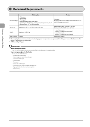 Page 322-2
Document and Paper Handling
Platen glassFeeder
Document type• Plain paper
• Heavy paper
• Photograph
•  Small documents (e.g., index cards)
•  Special types of paper (e.g., tracing paper, transparencies, etc.) 
*1
•  Booklet (Up to 3/4” (20 mm) thickness) Plain paper
(Multi-page documents of the same size, thickness and 
weight/onepage documents)
Size (W x L) Maximum 8 1/2” x 11 3/4” (215.9 mm x 297 mm) Maximum 8 1/2” x 14” (216 mm x 356 mm)
Minimum 5 1/2” x 5” (140 mm x 127 mm)
Weight Maximum 4.4 lb...